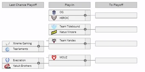 Play-In на BLAST Slam V