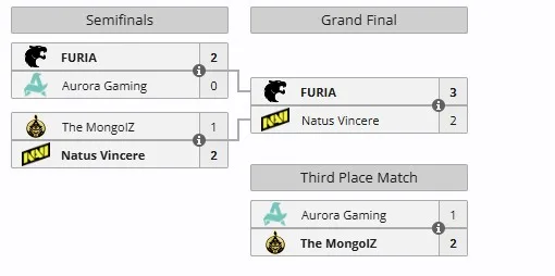 Плей-офф на Thunderpick World Championship 2025