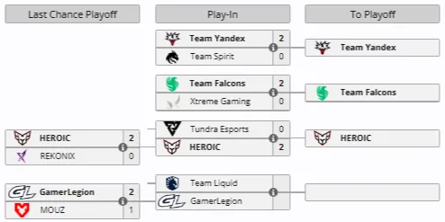 Play-In на BLAST Slam VI (liquipedia)