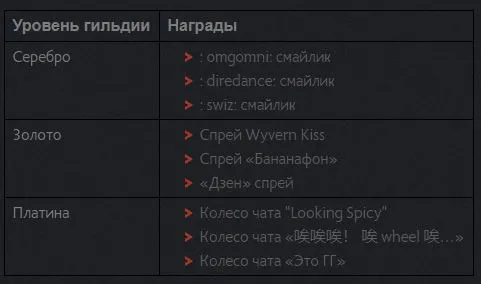 Обновление