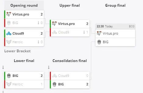 Группа D на BLAST Premier: Spring Groups 2024
