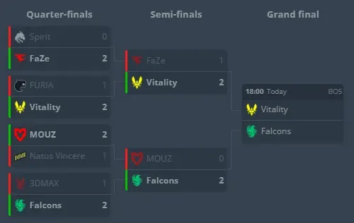 Плей-офф сетка ESL Pro League Season 22 (HLTV)