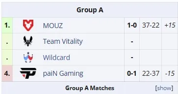 Группа А на BLAST Rivals Spring 2025