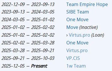 Карьера Rein на про-сцене Dota 2 (liquipedia)