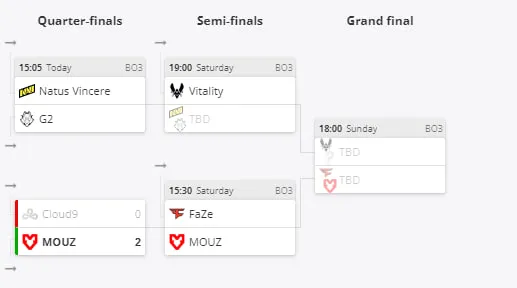 Плей-офф BLAST Premier: World Final 2023