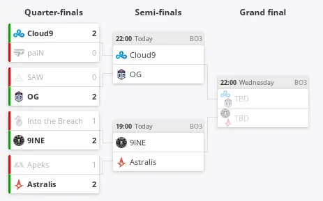 HLTV