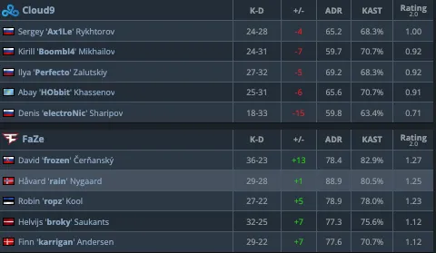 HLTV