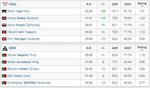 HLTV