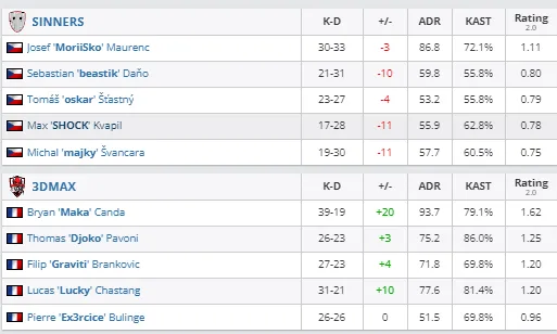 HLTV