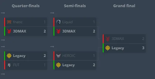 Плей-офф CS Asia Championships 2025
