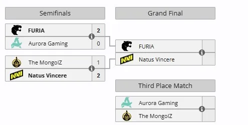Плей-офф Thunderpick World Championship 2025