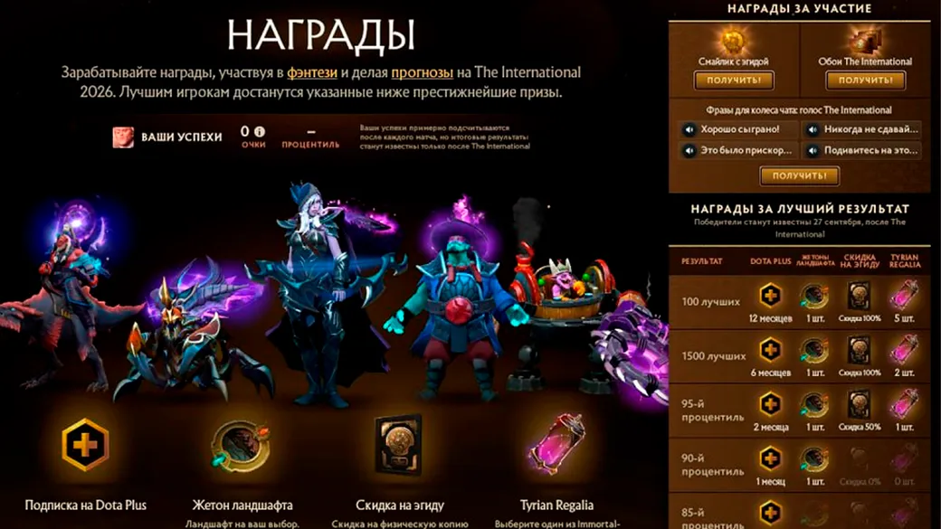 Новый Компендиум в Dota 2 к TI 2026: все подробности
