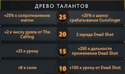 Древо талантов Muerta