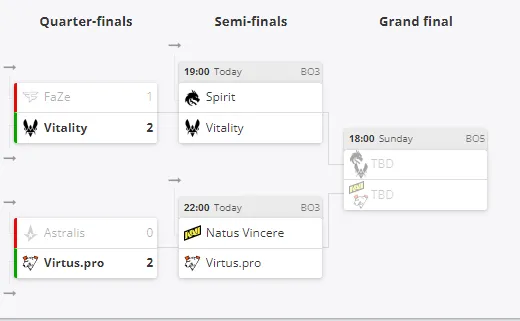 Плей-офф BLAST Premier: Spring Final 2024