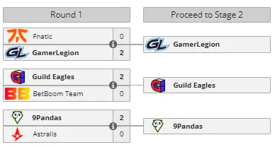 PGL Major Copenhagen 2024: European RMR Decider