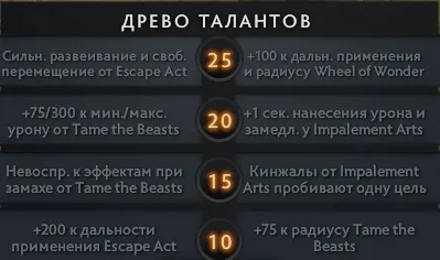 Дерево талантов Ringmaster