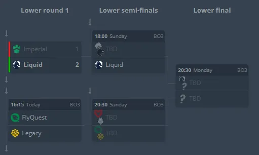 Нижняя сетка отбора на BLAST Open London 2025 (HLTV)