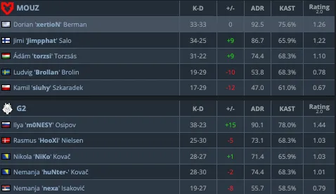 HLTV