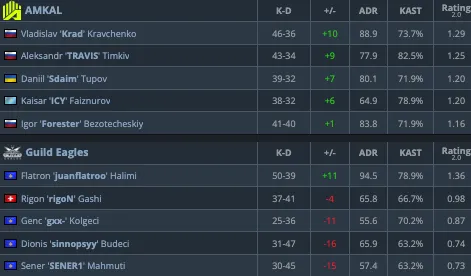 HLTV