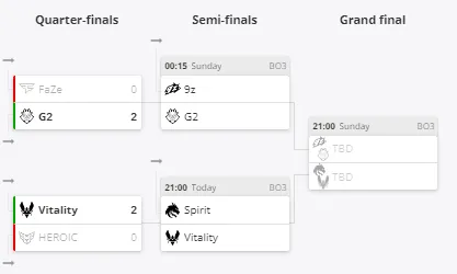 Плей-офф IEM Dallas 2024