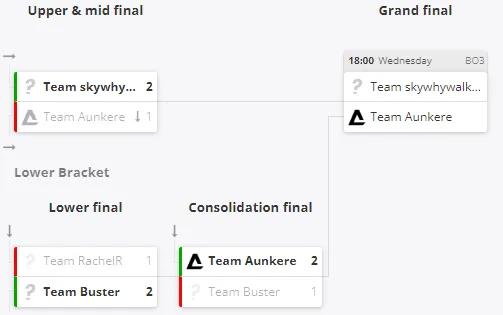Плей-офф BetBoom Streamers Battle CS2 (HLTV)