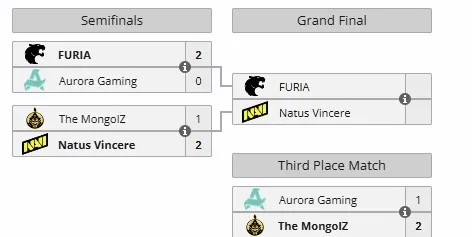 Плей-офф Thunderpick World Championship 2025 (liquipedia)