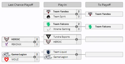 Last Chance и Play-In на BLAST Slam VI (liquipedia)