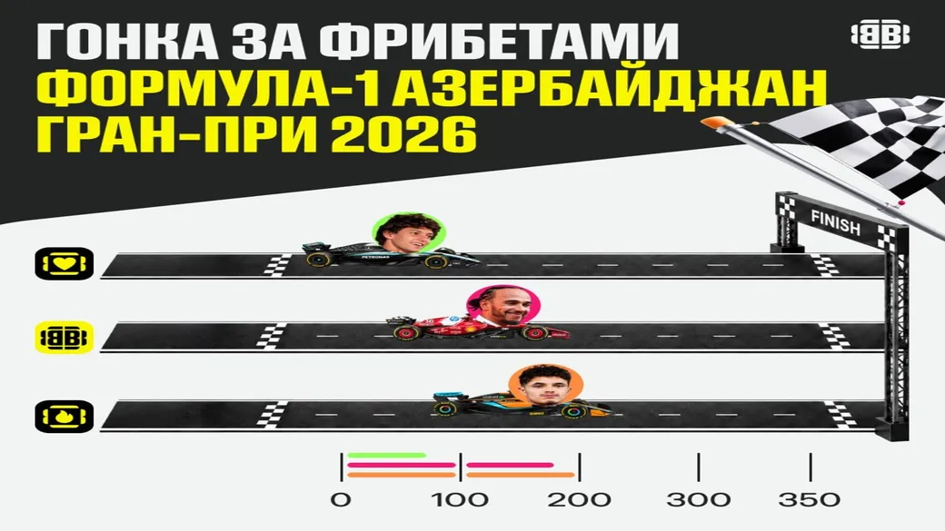 Конкурс к Гран-при F1 в Баку — фрибеты в BetBoom