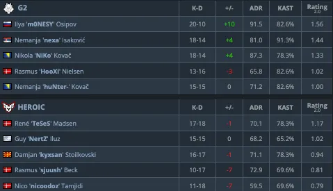 HLTV