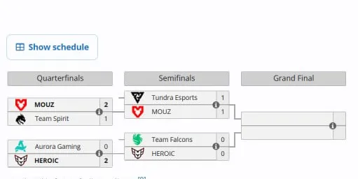 Расписание плей-офф (liquipedia)