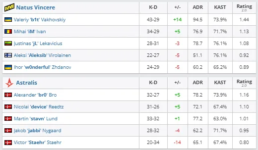 HLTV