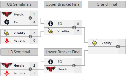 Liquipedia