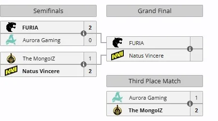 Плей-офф Thunderpick World Championship 2025