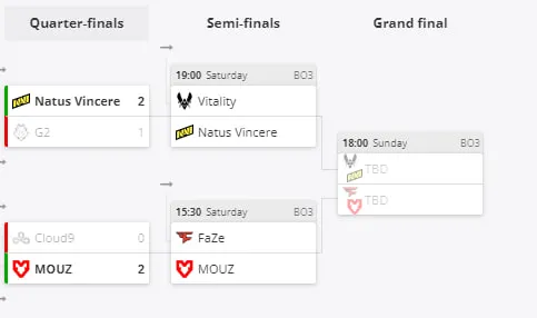 Плей-офф BLAST Premier: World Final 2023