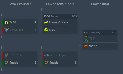 Нижняя сетка отбора на BLAST Open London 2025 (HLTV)