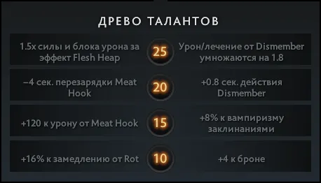 Древо талантов Pudge