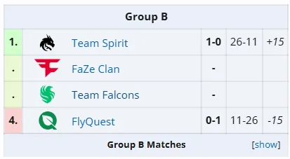 Группа B на BLAST Rivals Spring 2025