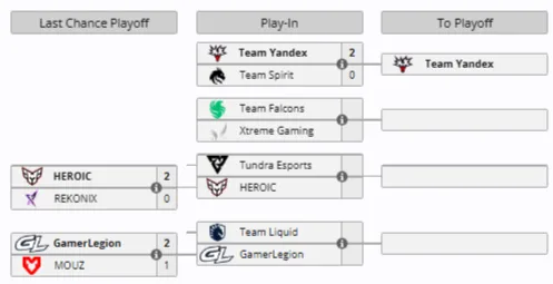Play-In на BLAST Slam VI (liquipedia)