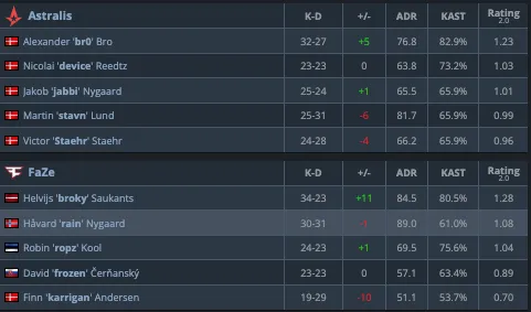 HLTV