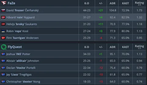 HLTV