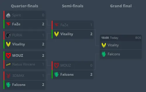 Плей-офф сетка ESL Pro League Season 22 (HLTV)