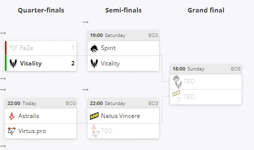 Плей-офф BLAST Premier: Spring Final 2024