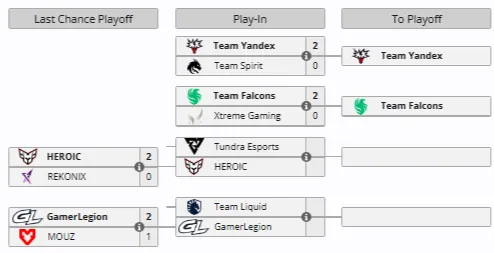 Play-In на BLAST Slam VI (liquipedia)