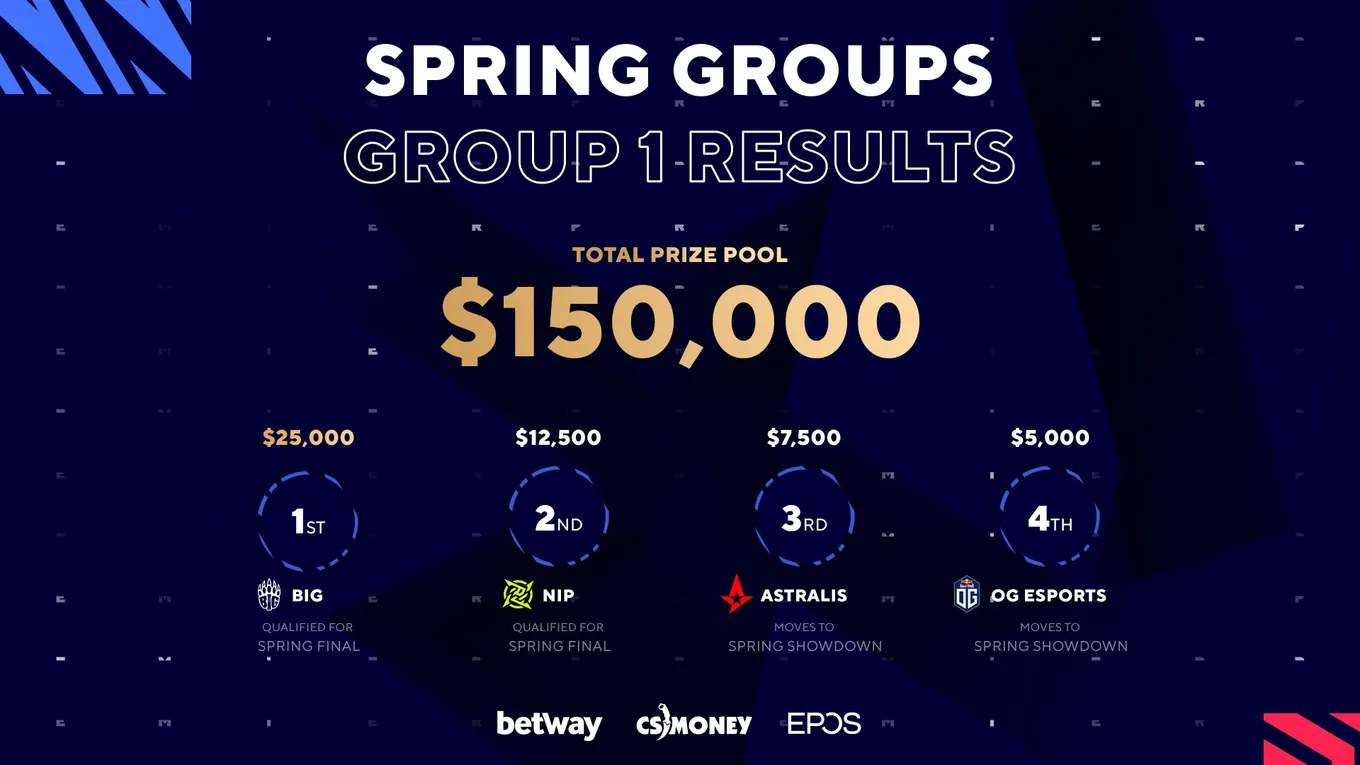 BLAST Premier Spring Groups 2021: итоги группы А