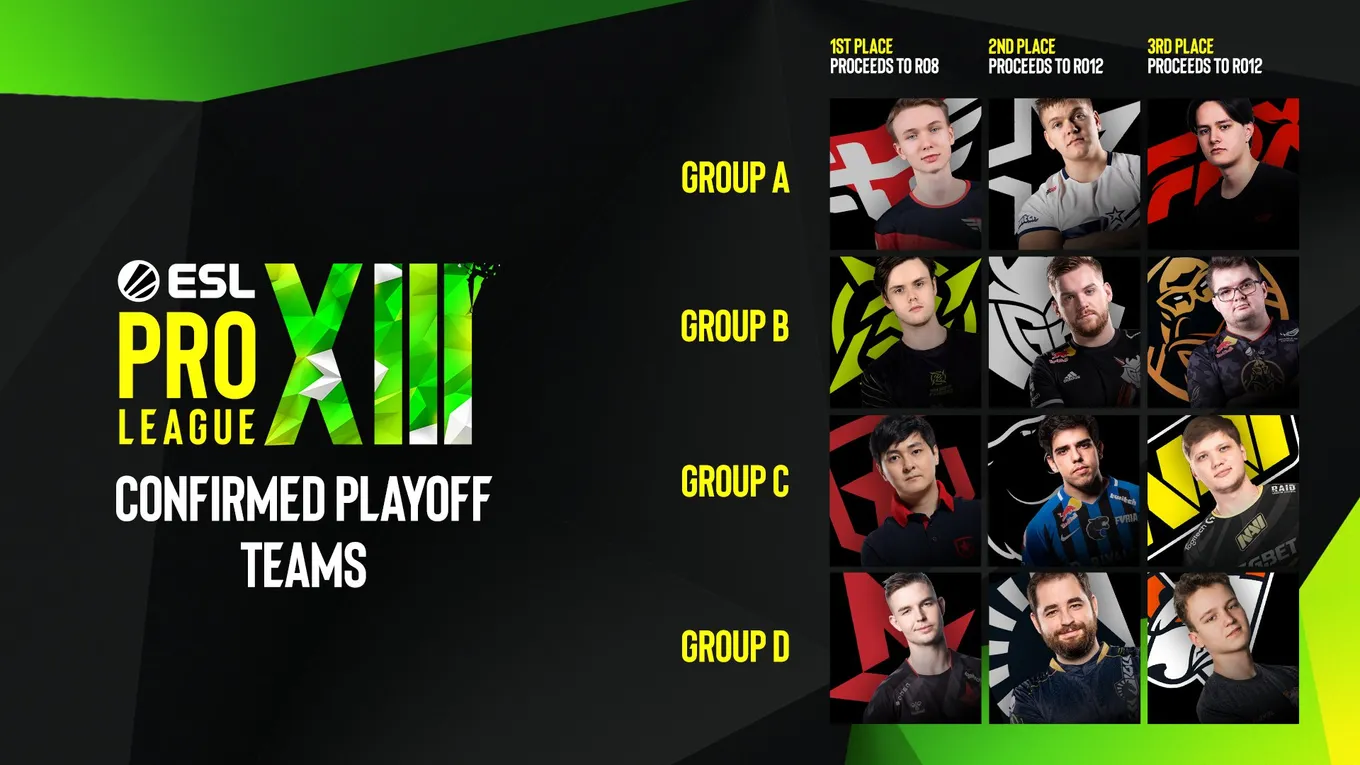 ESL Pro League Season 13: чего ждать от плей-офф турнира?