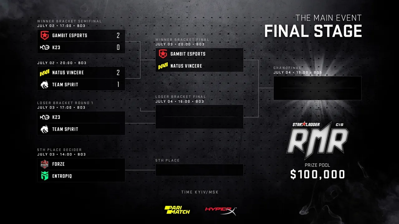 Gambit Esports — Natus Vincere. 03.07.2021. Прогноз и ставки на матч