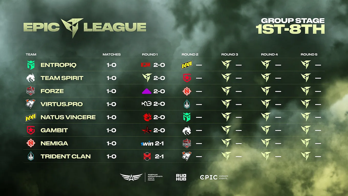 Матчи второго раунда EPIC CIS League Spring 2021