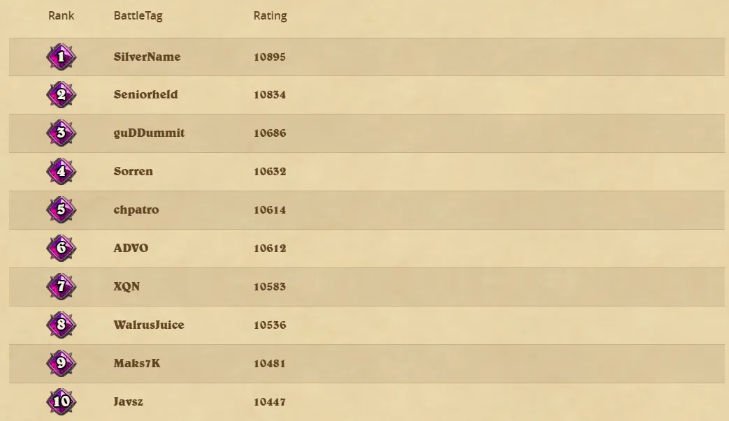 Топ-10 по рейтингу в Battlegrounds в Hearthstone