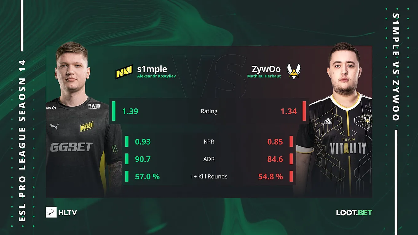 Сравнение s1mple и ZywOo