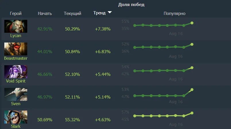 Апнутые герои